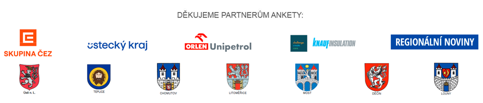 Partneři